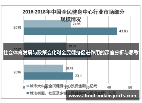 社会体育发展与政策变化对全民健身促进作用的深度分析与思考